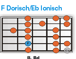 F Dorisch/Eb Ionisch