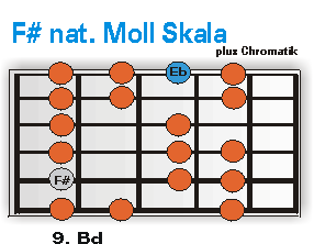 F# natürlich Moll Skala