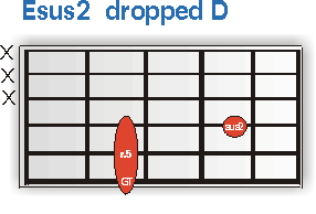 Esus2 dropped D