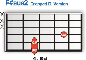 F#sus Dropped D