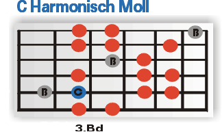 C Harmonisch Moll