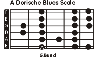 Guitar Alternate Picking | Easy To Learn Guitar Methods | Simple