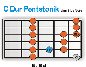 C-Dur Pentatonik