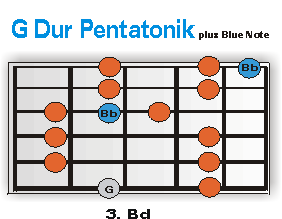 G-Dur Pentatonik