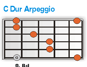 C-Dur Arpeggio