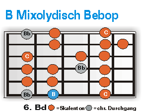 B Mixolydisch Bebop