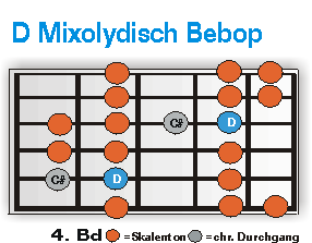 D Mixolydisch Bebop