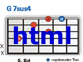 Dominant 7 Chords