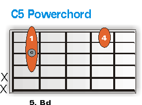 C5 Powerchord